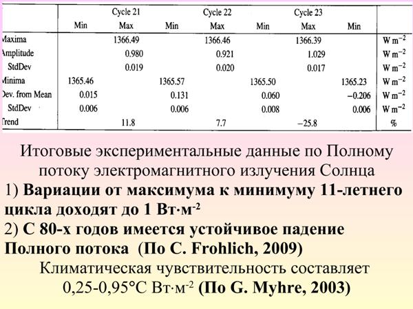 AvakyanSolar12.jpg