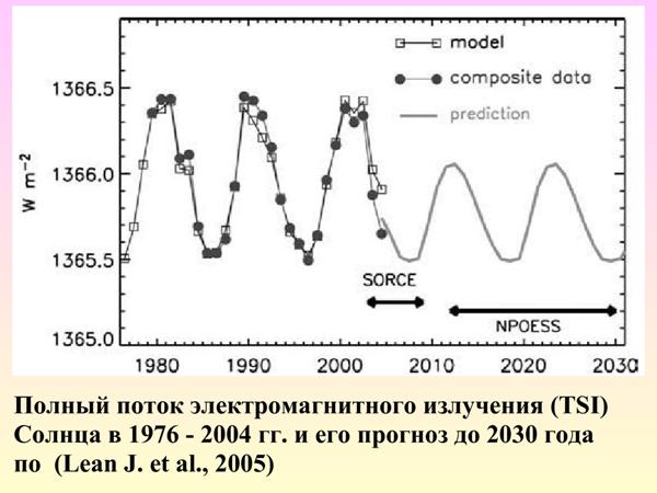 AvakyanSolar16.jpg