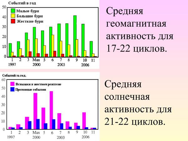 AvakyanSolar18.jpg