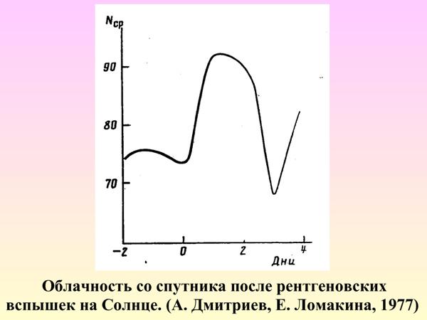 AvakyanSolar54.jpg