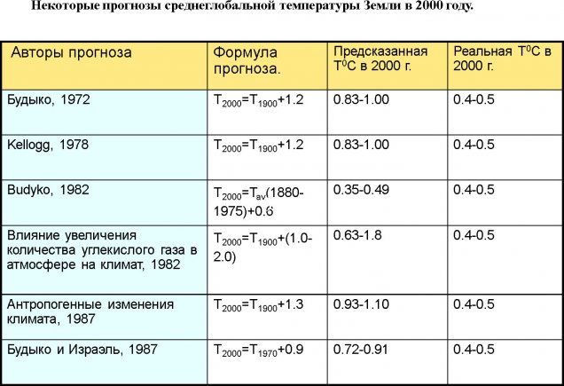 Ogurtsov12.jpg