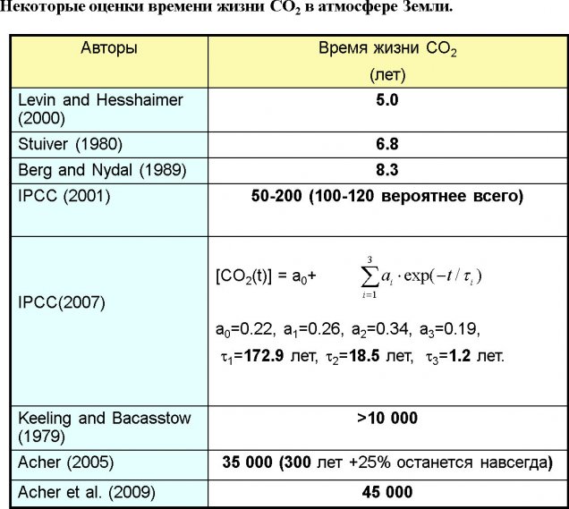 Ogurtsov13.jpg