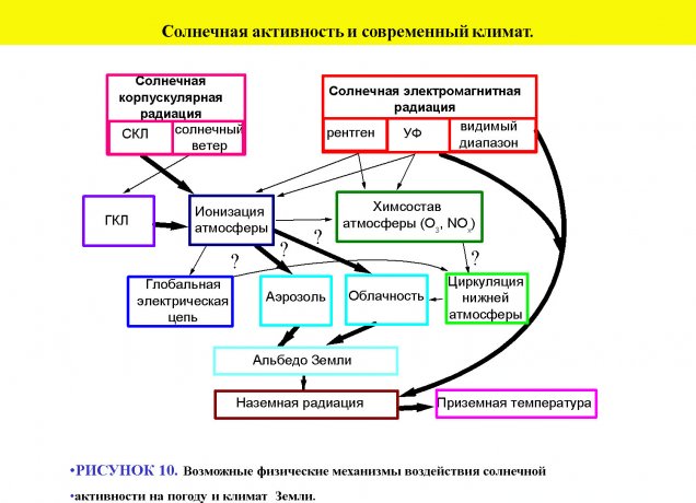 Ogurtsov15.jpg